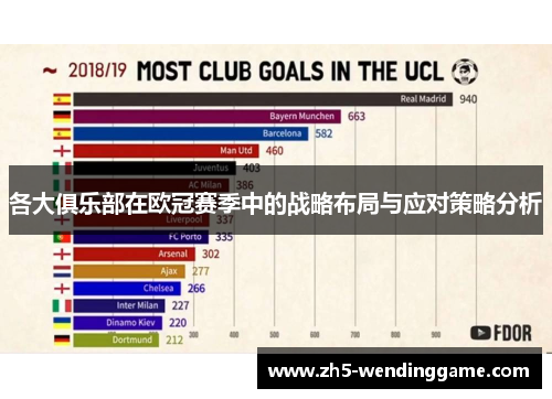 各大俱乐部在欧冠赛季中的战略布局与应对策略分析