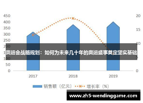 奥运会战略规划：如何为未来几十年的奥运盛事奠定坚实基础