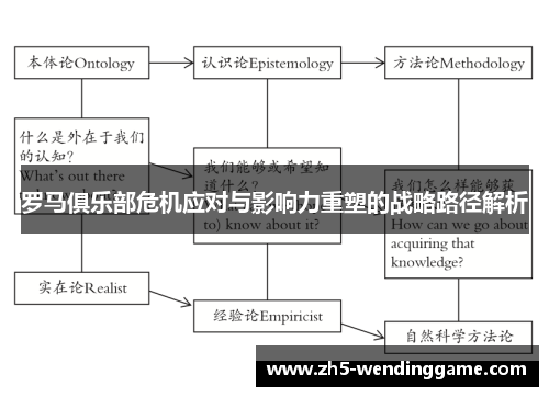 罗马俱乐部危机应对与影响力重塑的战略路径解析
