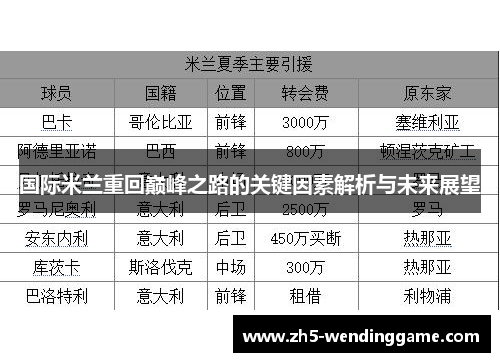 国际米兰重回巅峰之路的关键因素解析与未来展望