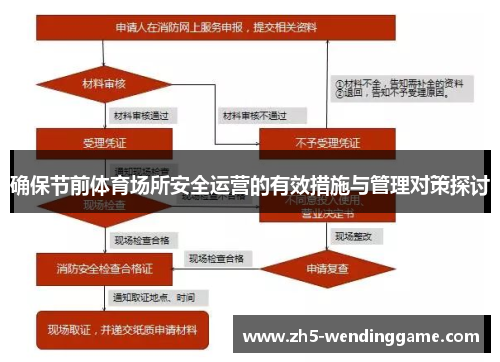 确保节前体育场所安全运营的有效措施与管理对策探讨