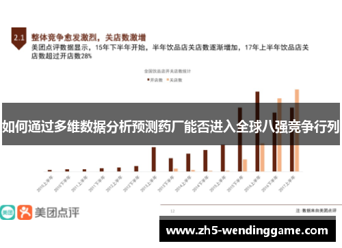 如何通过多维数据分析预测药厂能否进入全球八强竞争行列