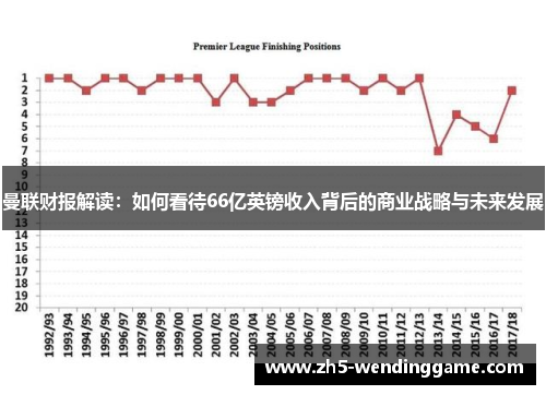曼联财报解读：如何看待66亿英镑收入背后的商业战略与未来发展