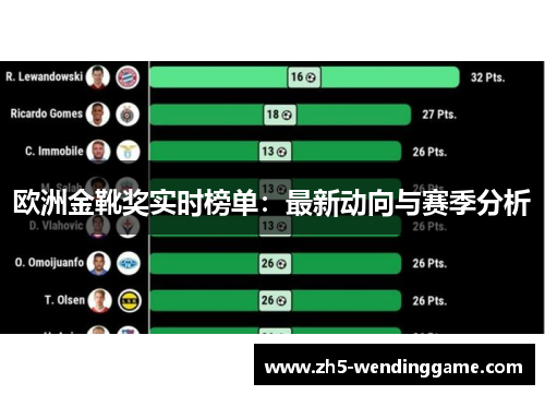 欧洲金靴奖实时榜单：最新动向与赛季分析