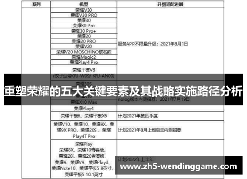 重塑荣耀的五大关键要素及其战略实施路径分析