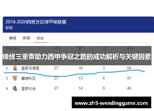 锋线三重奏助力西甲争冠之路的成功解析与关键因素