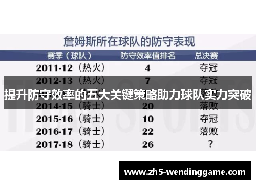 提升防守效率的五大关键策略助力球队实力突破