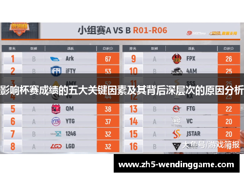 影响杯赛成绩的五大关键因素及其背后深层次的原因分析