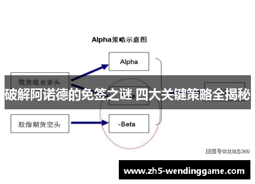 破解阿诺德的免签之谜 四大关键策略全揭秘
