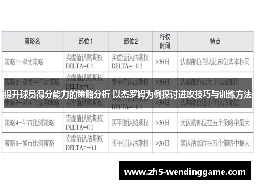 提升球员得分能力的策略分析 以杰罗姆为例探讨进攻技巧与训练方法
