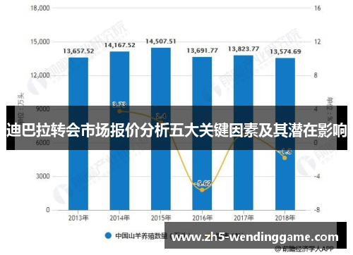 迪巴拉转会市场报价分析五大关键因素及其潜在影响