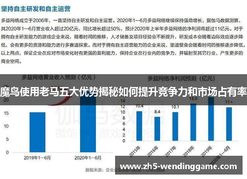 魔鸟使用老马五大优势揭秘如何提升竞争力和市场占有率