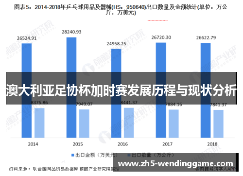 澳大利亚足协杯加时赛发展历程与现状分析
