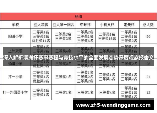 深入解析澳洲杯赛事赛程与竞技水平的全面发展态势深度观察报告文 深入解析澳洲杯赛事赛程与竞技水平的全面发展态势深度观察报告文