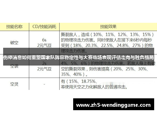 伤停消息如何重塑国家队阵容稳定性与大赛临场表现评估走向与胜负格局