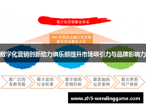 数字化营销创新助力俱乐部提升市场吸引力与品牌影响力