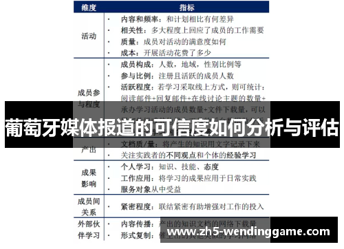 葡萄牙媒体报道的可信度如何分析与评估